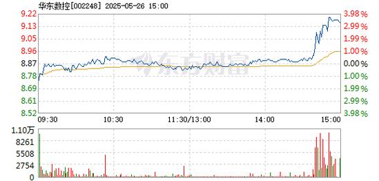 002248華東數控股吧，華東數控股票