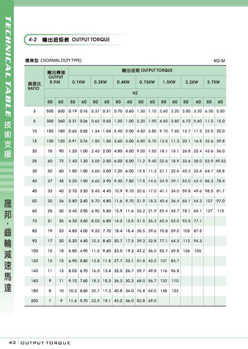 400瓦伺服電機扭力有多少公斤力