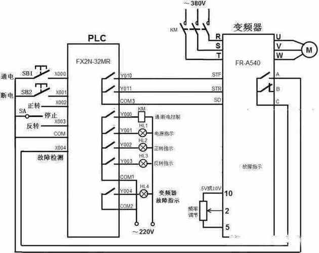 PLC與變頻器接線圖實現了什么，plc與變頻器連接方式注意事項