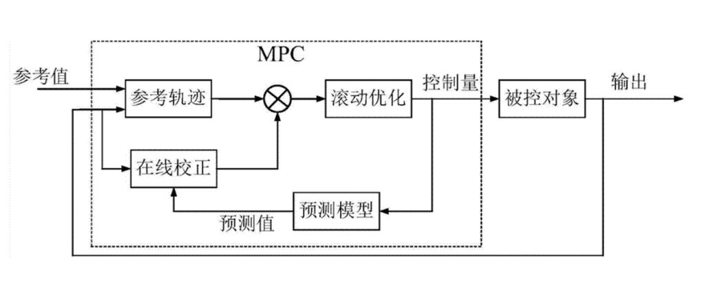 apc電路原理