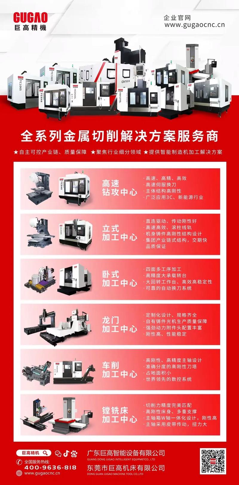 cnc數控車床加工公司電話，附近車床加工零件電話