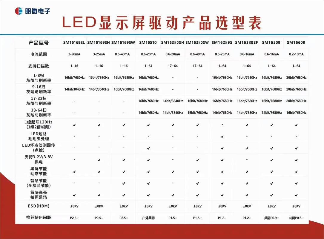 led驅動芯片廠家排行前十名，led驅動芯片平臺