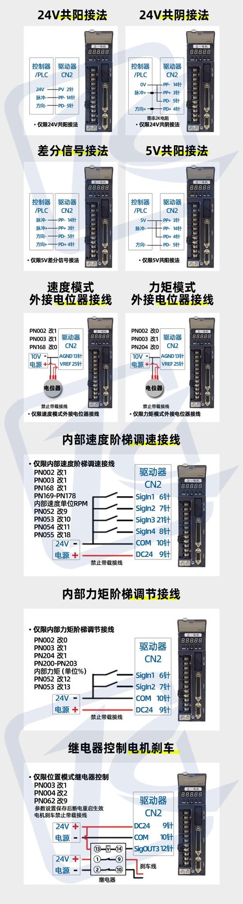 一川伺服電機驅動說明書