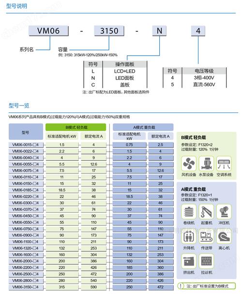 三墾變頻器廠家的全國售后電話，三墾變頻器參數(shù)設(shè)置步驟