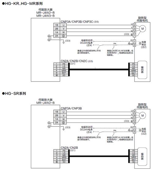 三菱伺服電機維修圖解