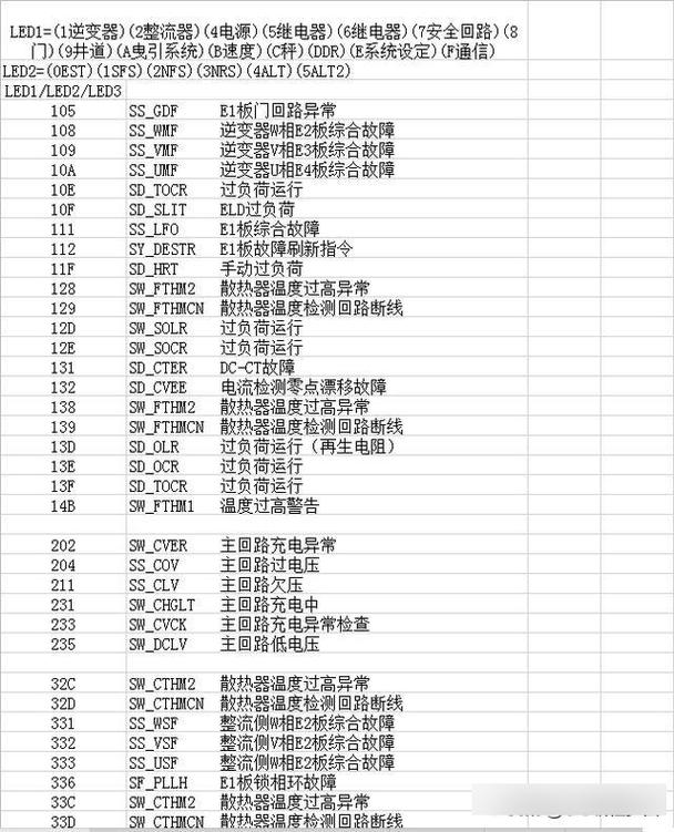 三菱電梯故障代碼ee和ef閃爍，三菱電梯故障代碼eb