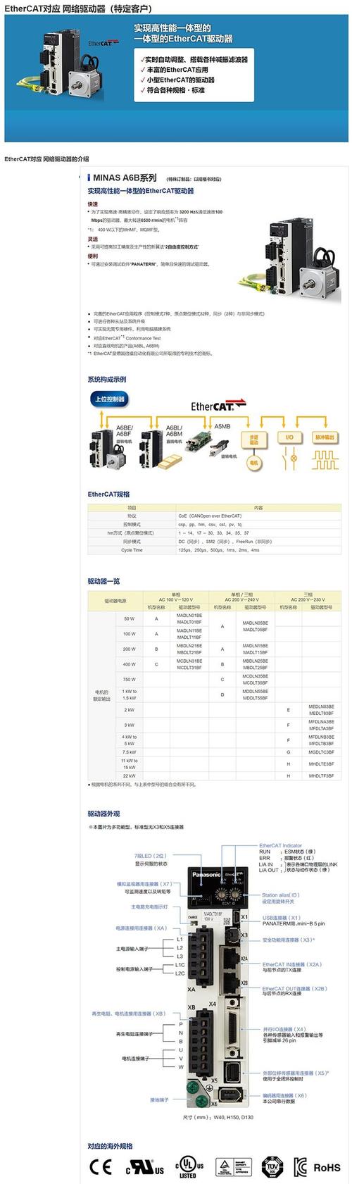 丹陽松下伺服電機維修不限型號