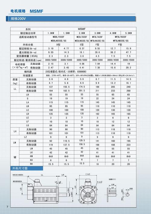 丹陽松下伺服電機維修價格