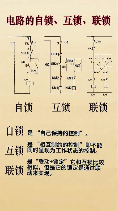 什么是電路自鎖和互鎖