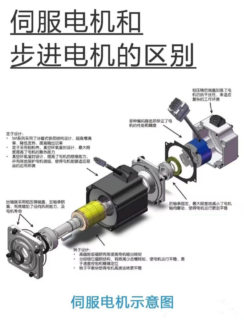 伺服電機(jī)拆卸步驟