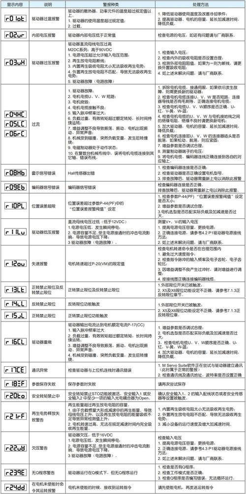 伺服電機報警rl009怎么解決