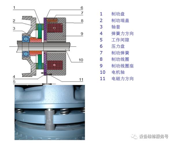 伺服電機抱閘和剎車的區別