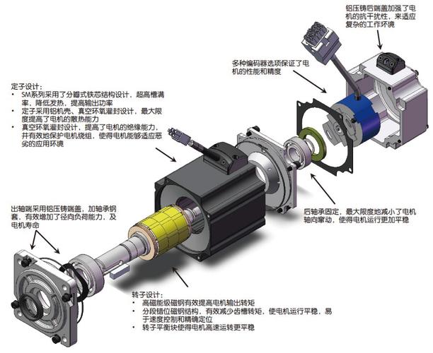 伺服電機結構示意圖