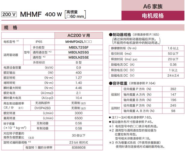 伺服電機維修價錢