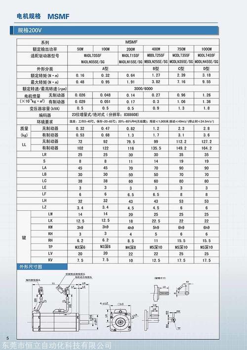 伺服電機維修報價依據