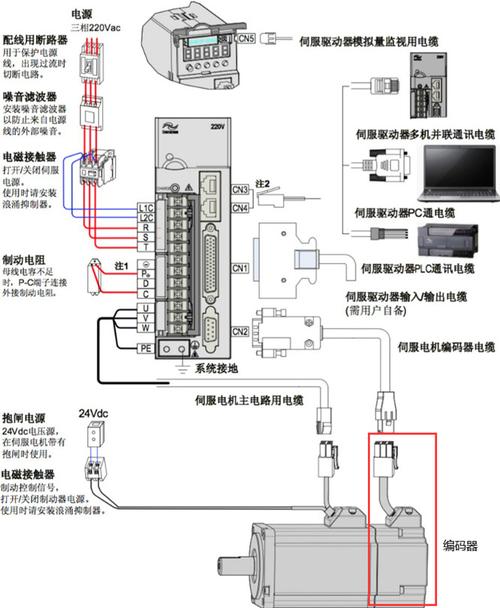 伺服電機編碼器接線端子說明