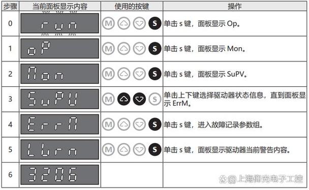 伺服電機顯示run