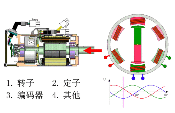 低溫伺服電機(jī)工作原理