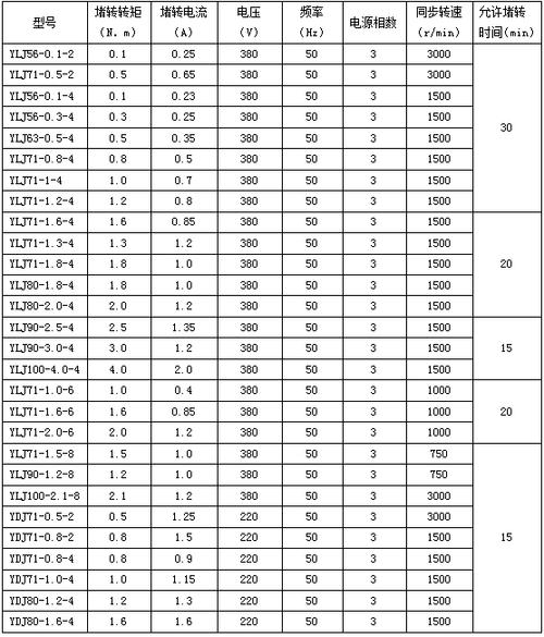 力矩電機控制器，力矩電機選型手冊