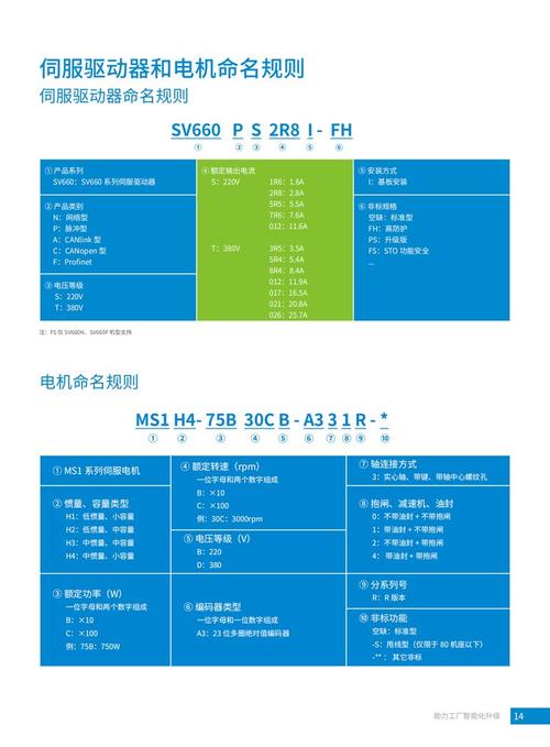 匯川伺服電機維修服務電話