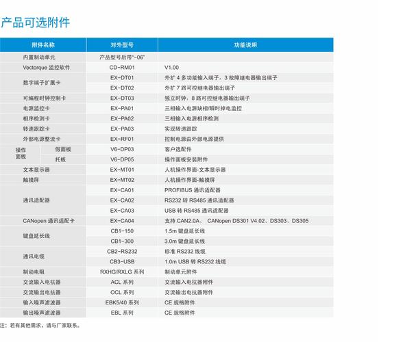 國產變頻器廠家推薦，國產變頻器廠家價格大全