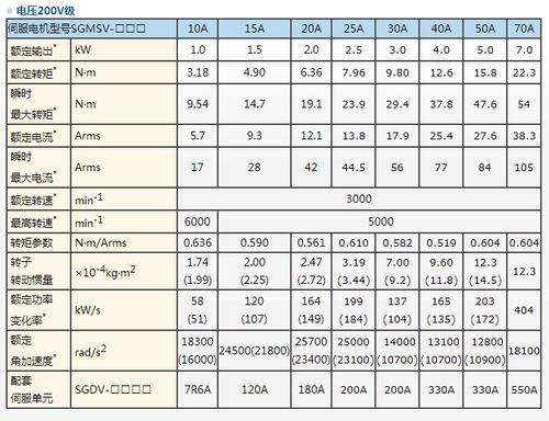 安川伺服電機型號參數，安川伺服電機樣本
