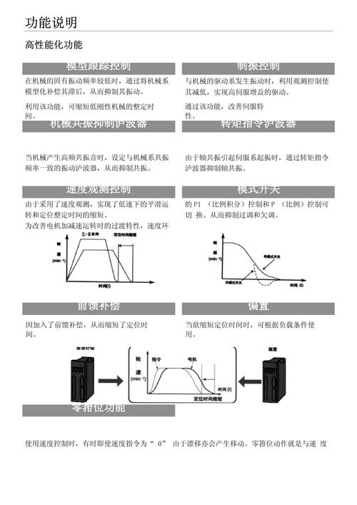 安川伺服電機維修手冊