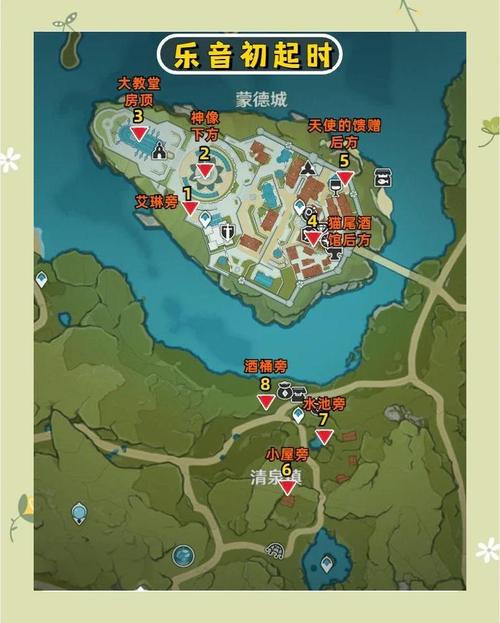 安眠處上方的寶箱怎么開