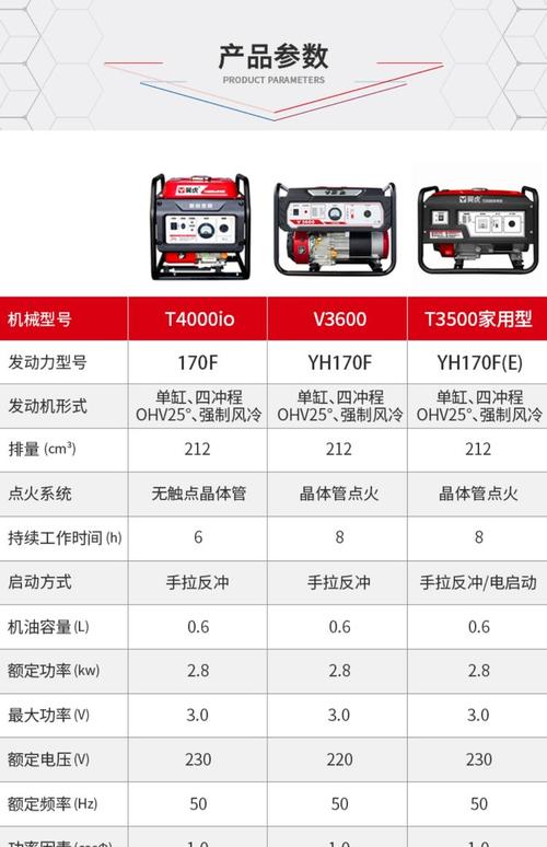 小型發電機怎么使用，小型發電機220v價格