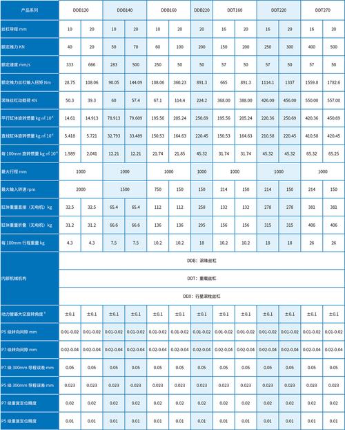山東伺服電動缸型號