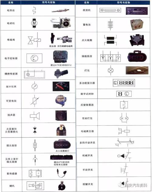 常用電路圖與符號 常用電路圖與符號