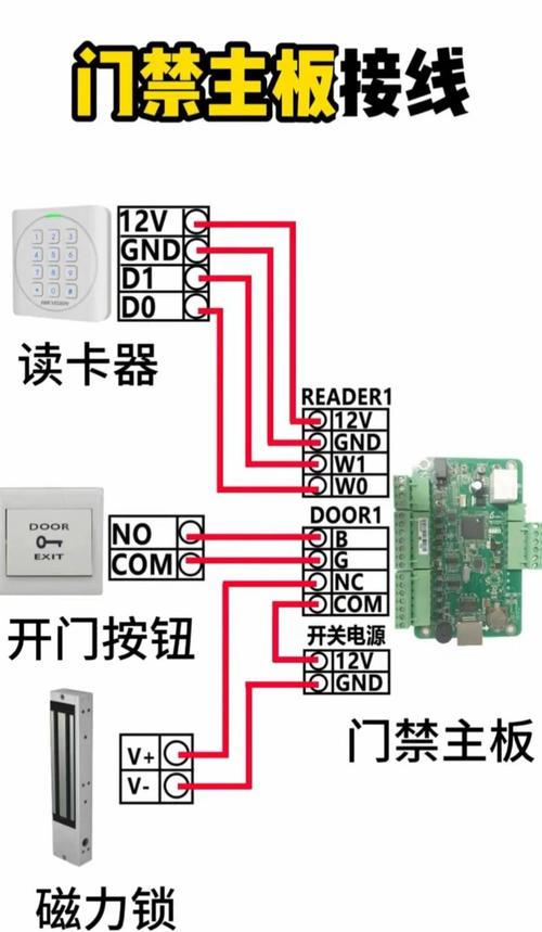怎樣維修門禁系統