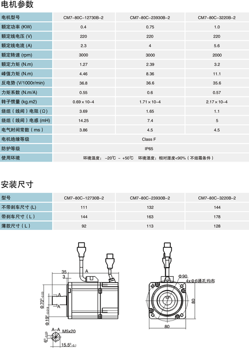 成都維修伺服電機價格
