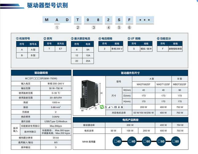揚州松下伺服電機維修價格