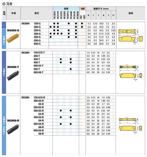 數控刀片盒子背后參數是什么意思，數控刀片型號對照表