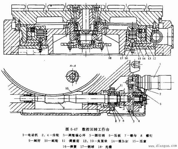 數控回轉工作臺設計，數控回轉工作臺的機械傳動