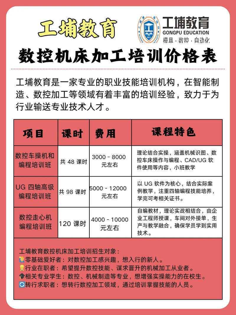 數控培訓中心學費，數控培訓目標