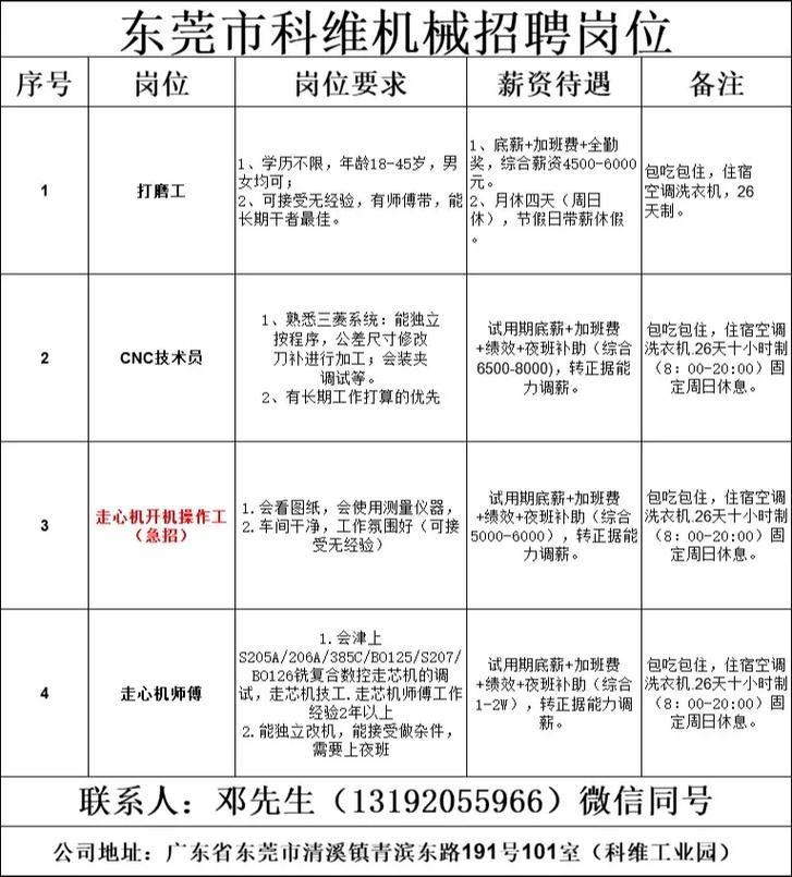 數控機床廠家全球排名，數控機床廠招聘信息
