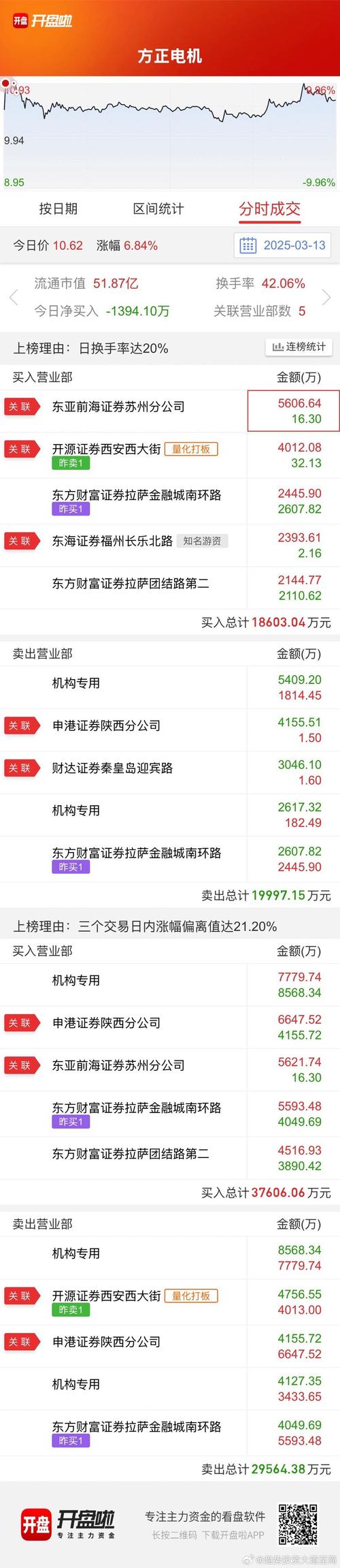 方正電機股票代碼，方正電機股票行情