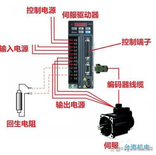 杭州伺服電機編碼器的工作原理及接線 杭州伺服電機編碼器的工作原理及接線