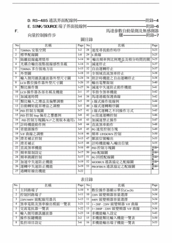 東元變頻器說明書7200ma，東元變頻器s310說明書