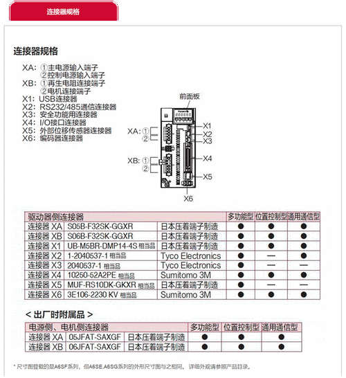 松下電機伺服驅動參數設置步驟