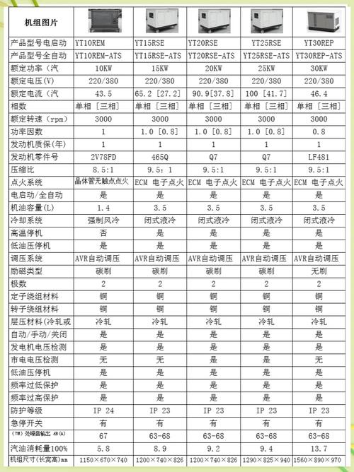 柴油發電機組品牌排行榜前十名美國，柴油發電機組品牌排行榜國內