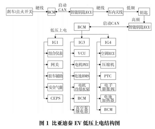 比亞迪電路圖網(wǎng)站