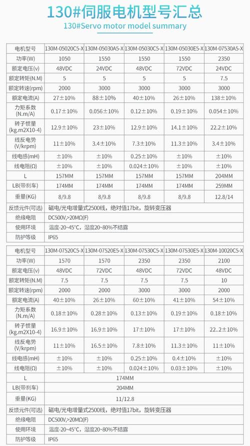 永磁伺服電機維修費用標準