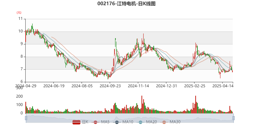 江特電機股票股吧東方財富，江特電機股票股吧論壇