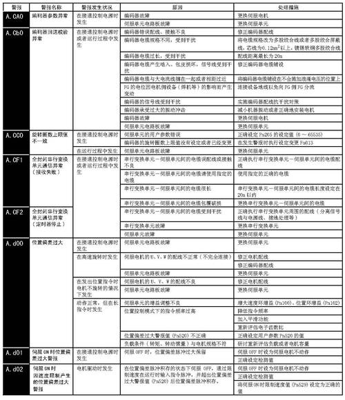 江蘇大隈伺服電機維修故障分析