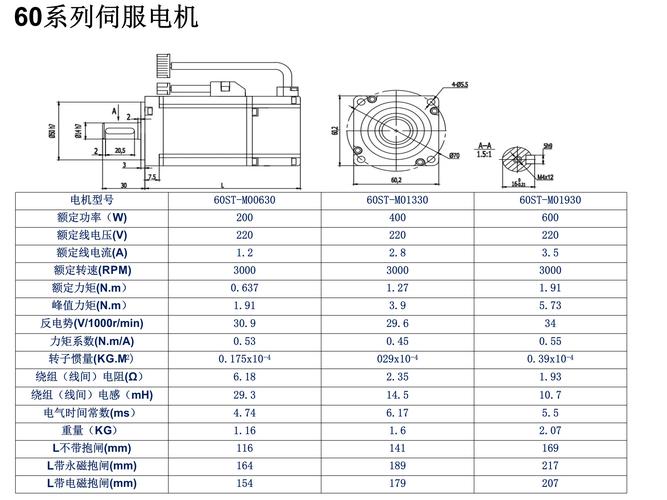 法格伺服電機樣本書