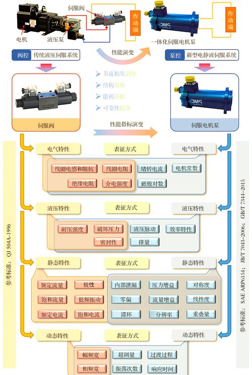 深圳高性能伺服電機解決方案