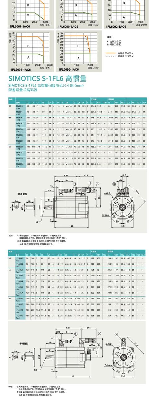 珠海西門子伺服電機維修報價